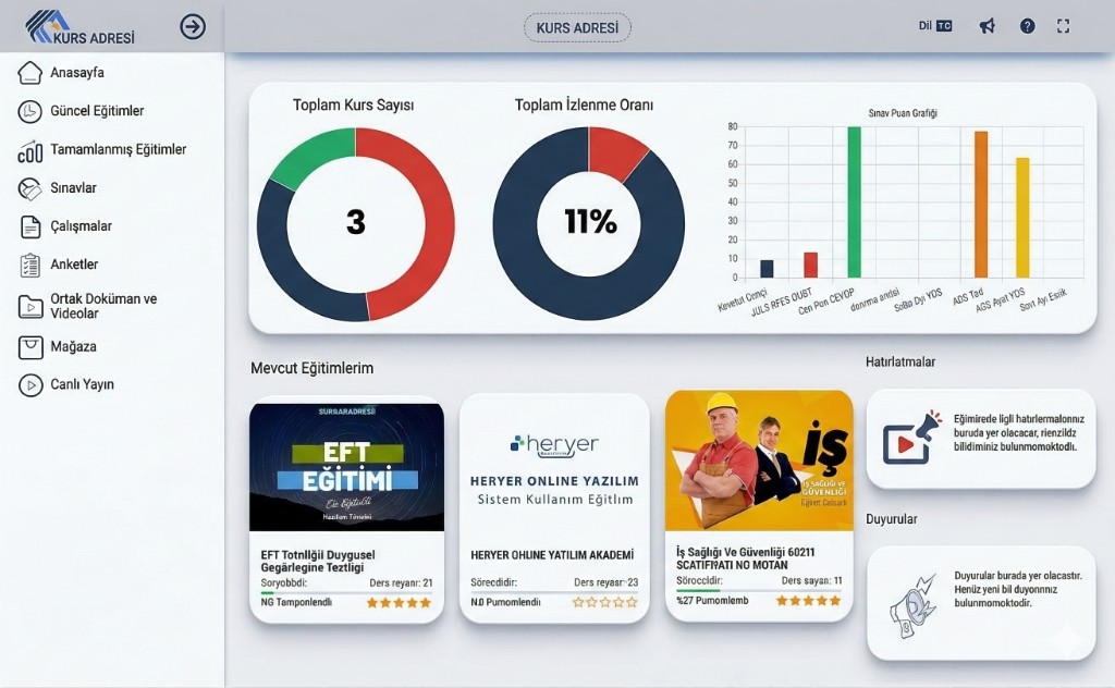 HeryerOnline platform yönetim paneli